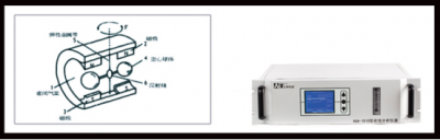 医用氧安全如何保障？氧气分析仪选对是关键！